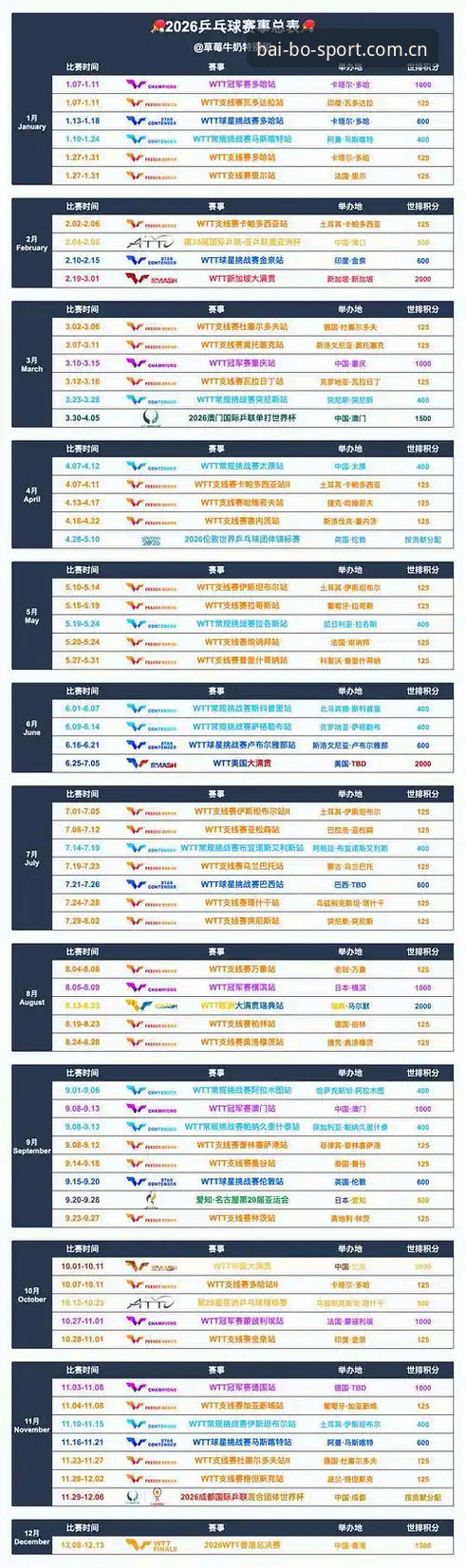百博2026赛事 百博2026赛事与常规体育数据平台对比:哪条路径更适合实战用户?