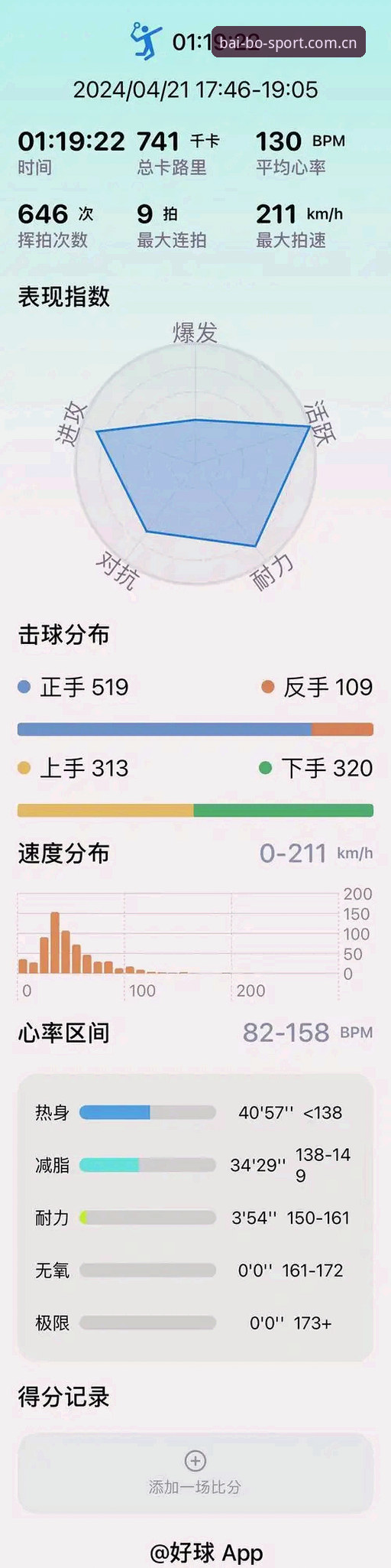 5个理由告诉你为何百博APP下载是体育爱好者的必备工具